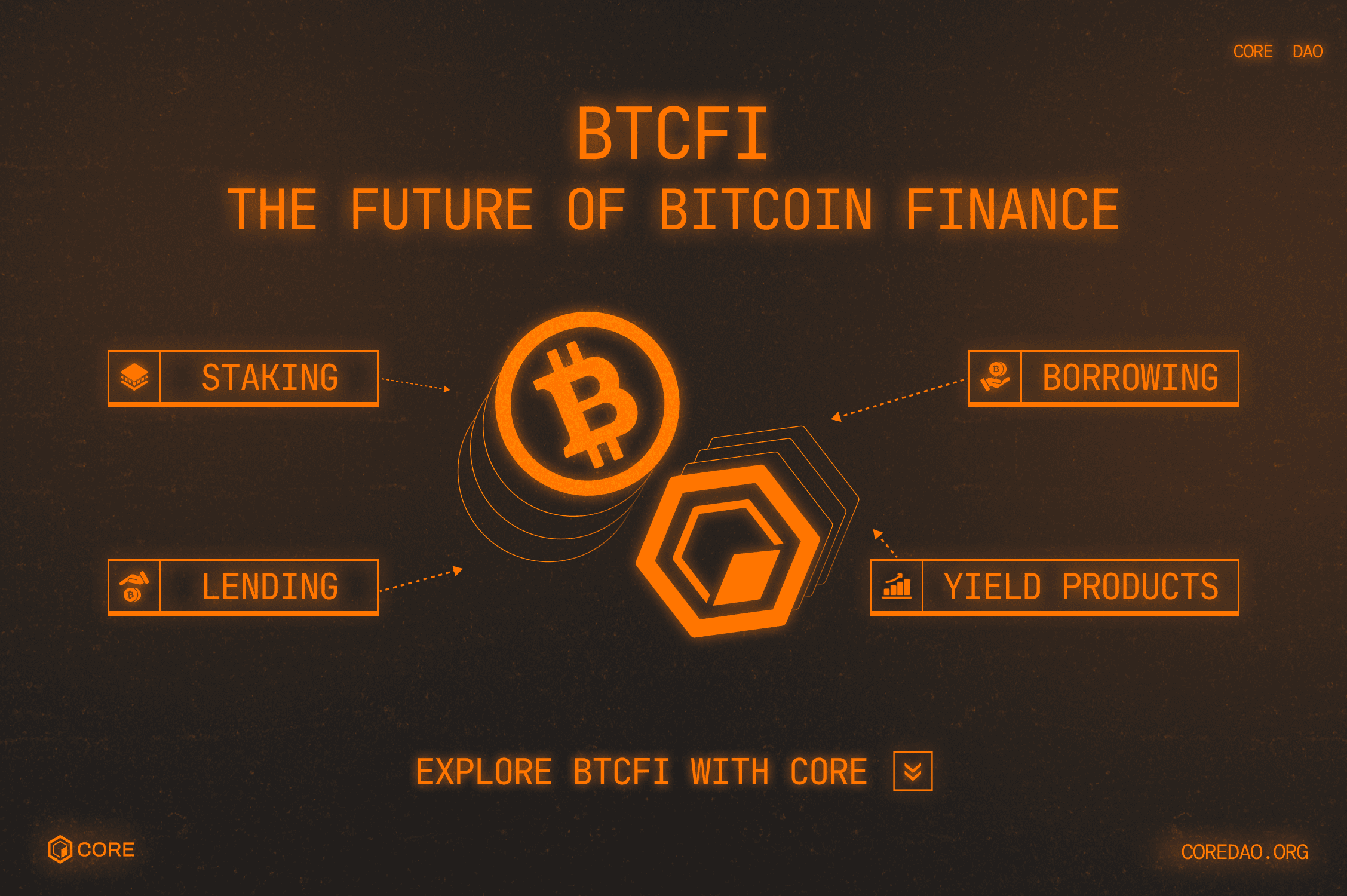 Core Blockchain: Unlocking the Next Era of Bitcoin DeFi