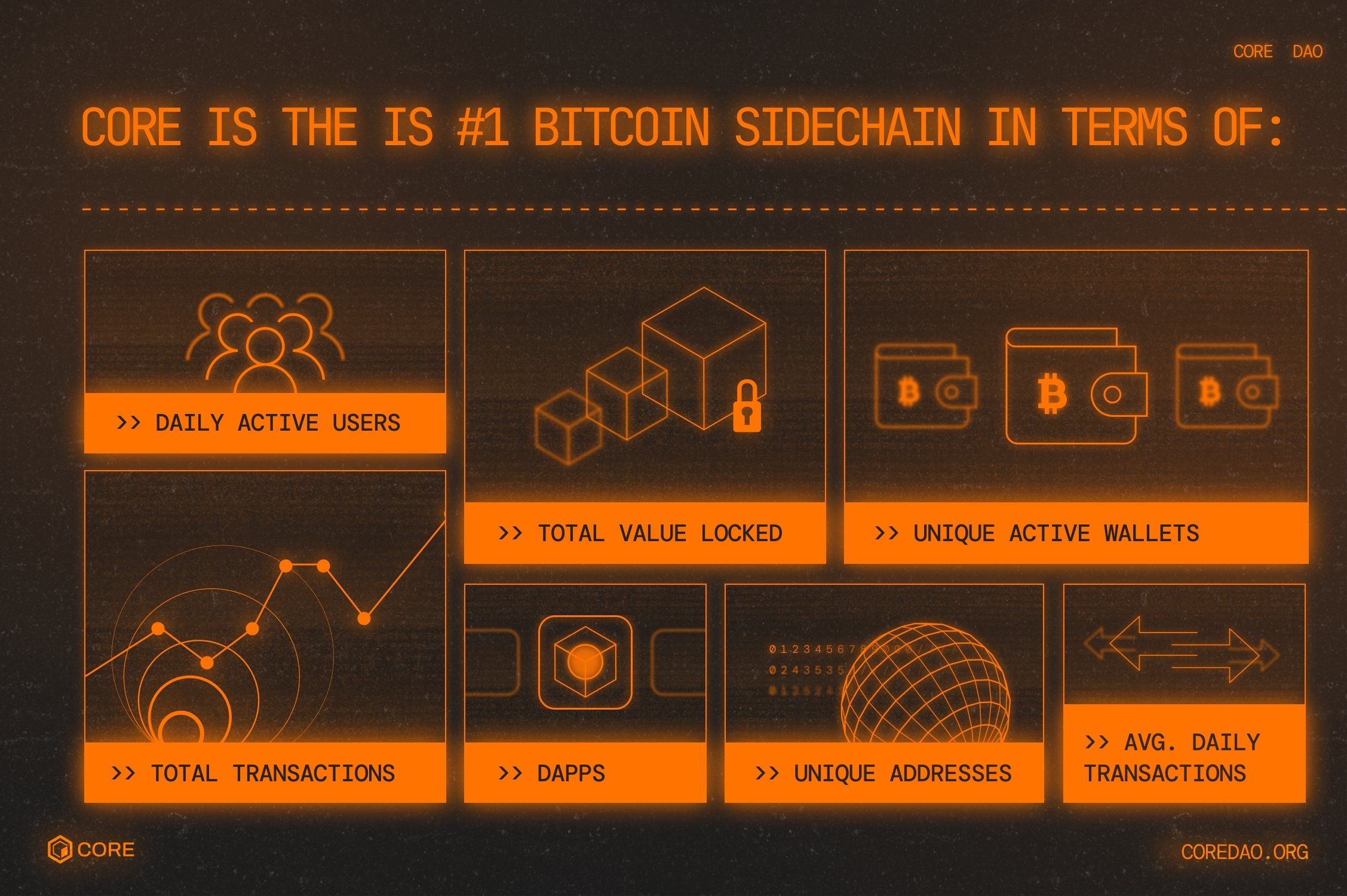 Core Blockchain: Unlocking the Next Era of Bitcoin DeFi