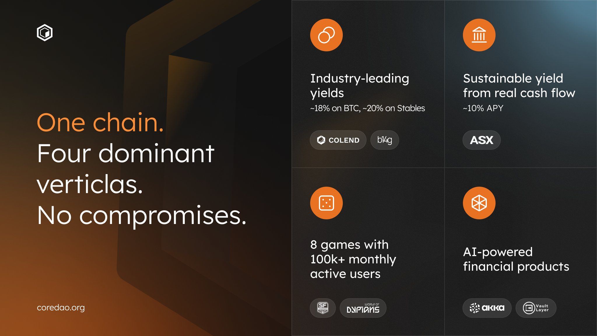 BTCfi Verticals that Core Leads