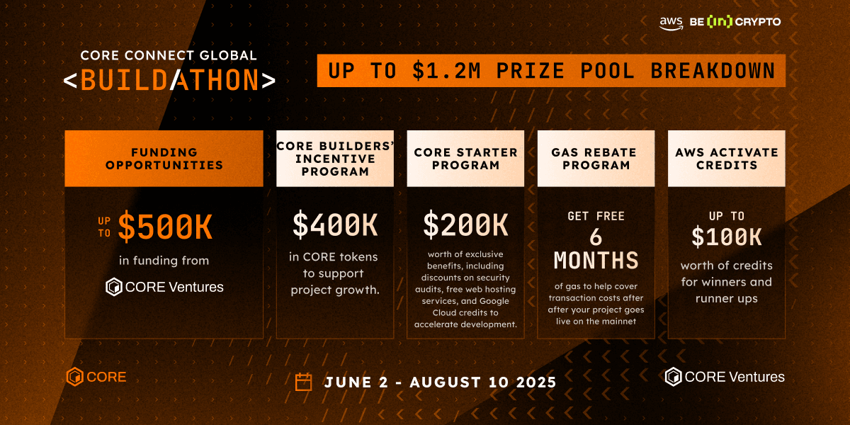 CCGB - Prize Pool Banner