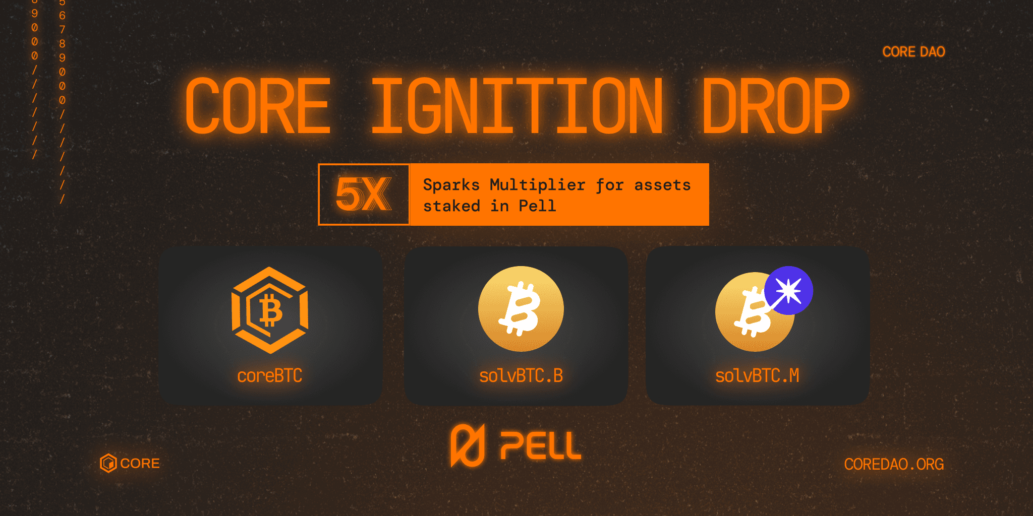 Pell Network Integrates with Core Blockchain, Unlocking New Yield Opportunities for BTC LST Assets and Derivatives with Ignition Drop Multipliers of 5x