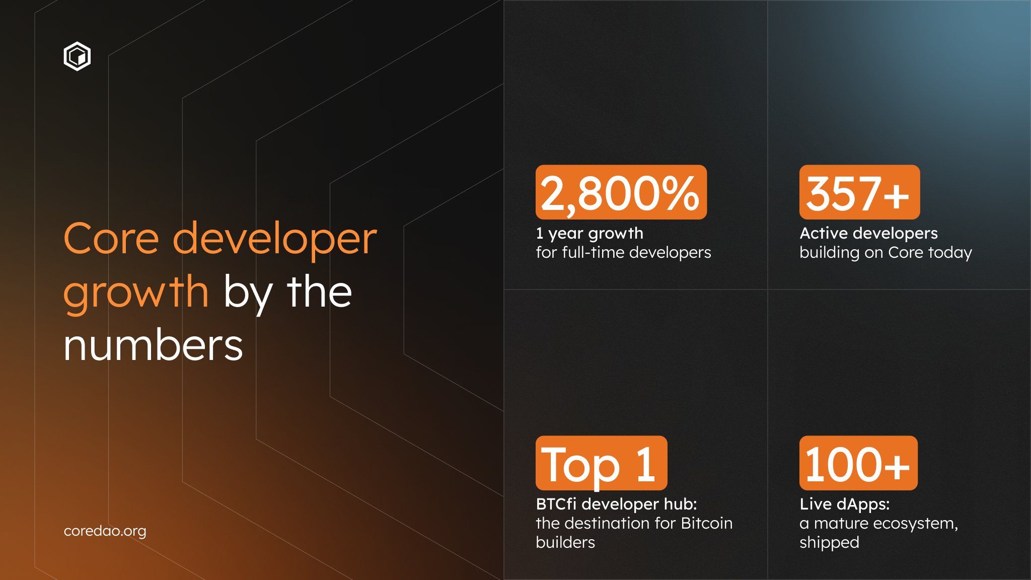 Core Developer Growth 