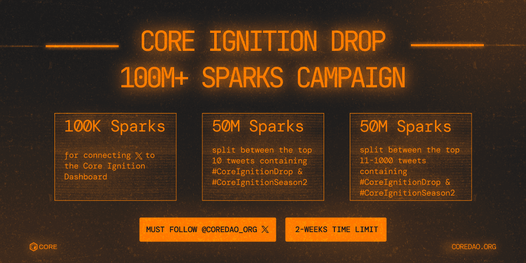 Core Ignition Drop 100M+ Sparks Campaign