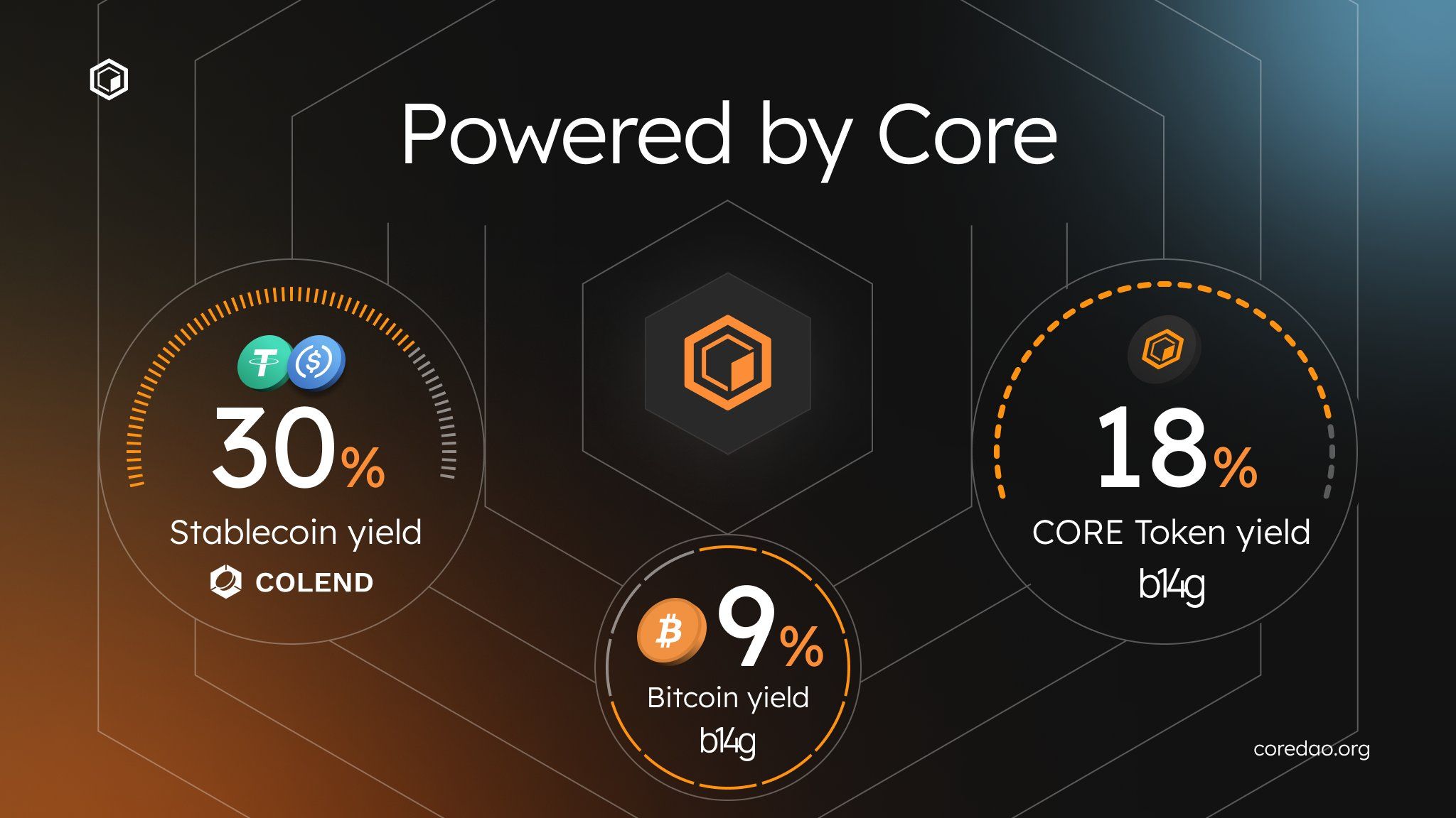 Yields powered by Core