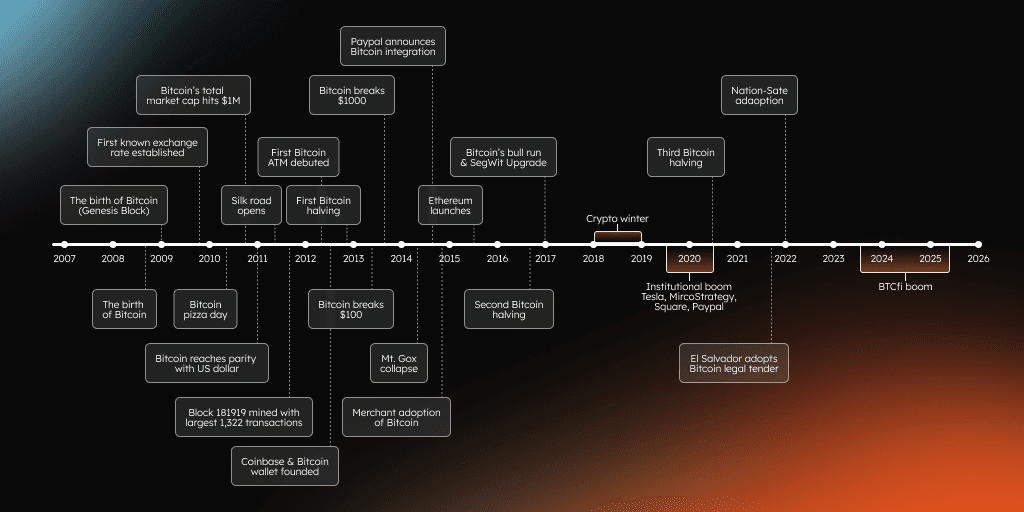 How is Core facilitating hyperbitcoinization - Graphic 1.png