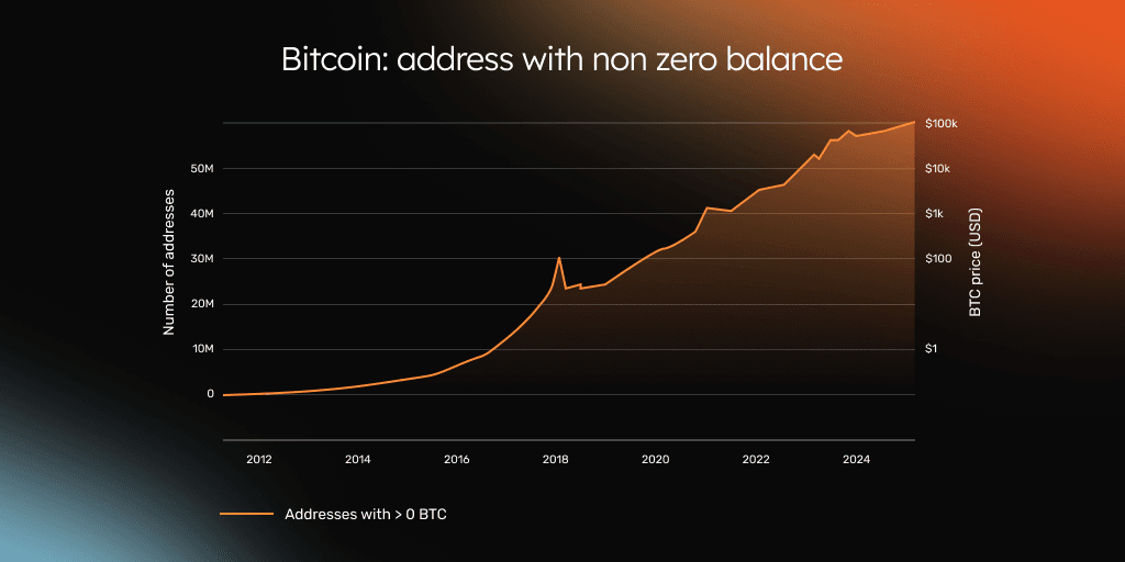 How is Core facilitating hyperbitcoinization - Graphic 2.png