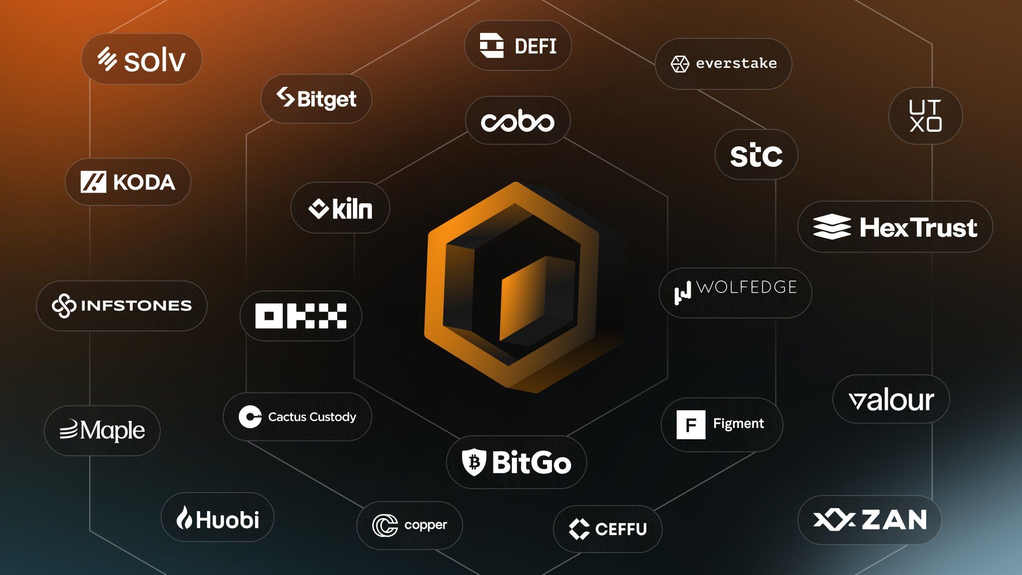 Institutions Building with Core