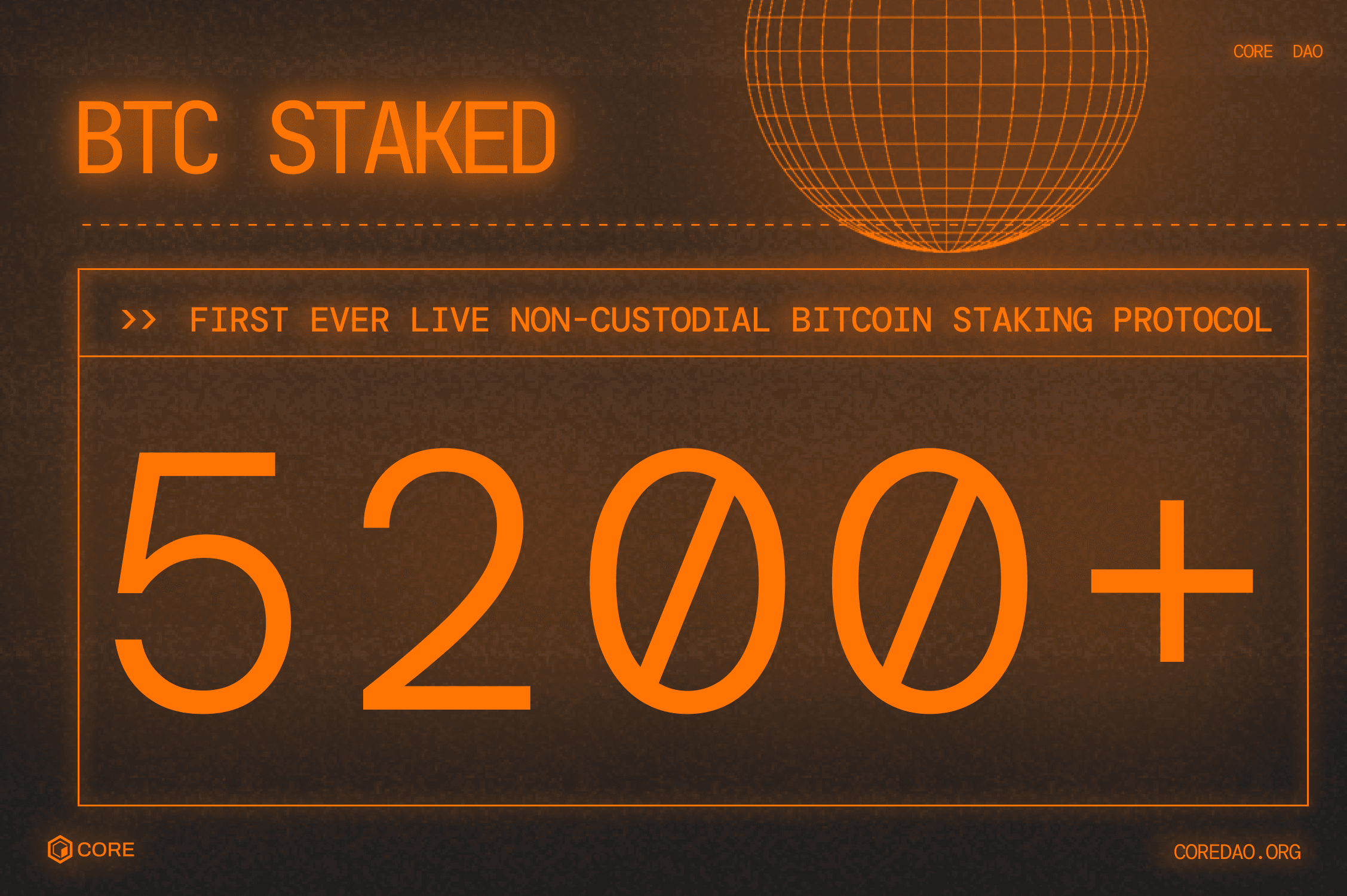 5200+ BTC Staked on Core