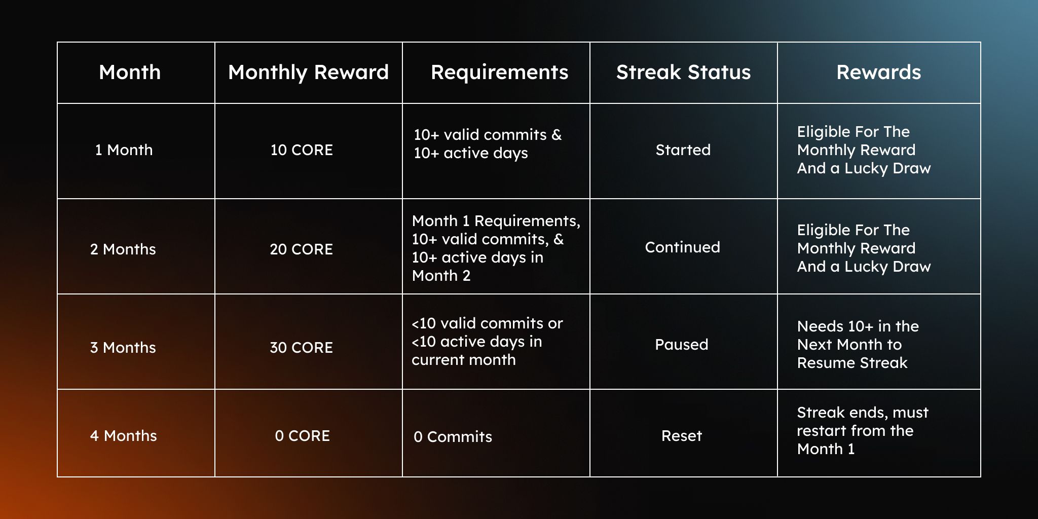 Monthly-Rewards-Eligibility-Criteria