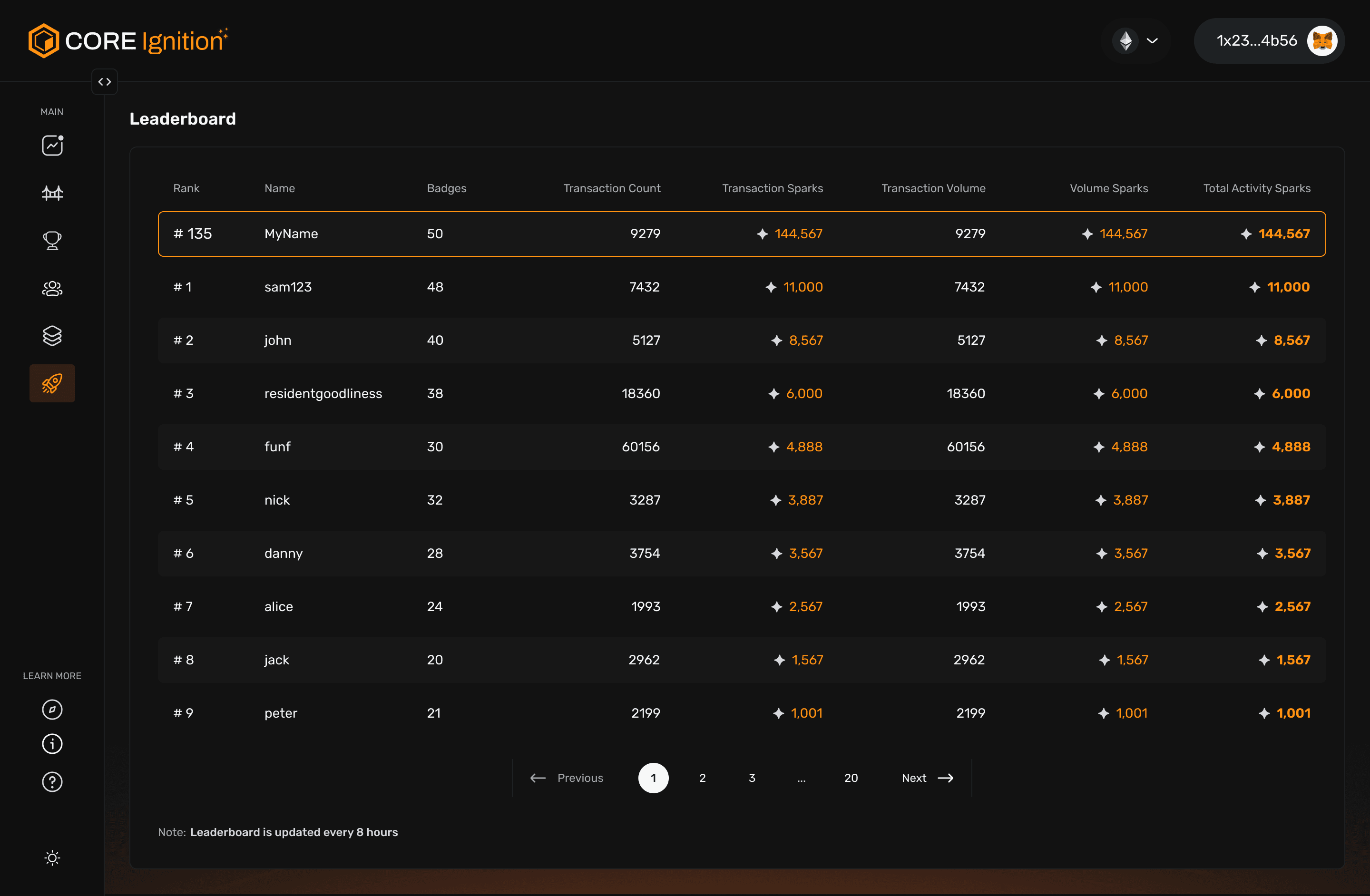 Ignition Season 3 Leaderboard