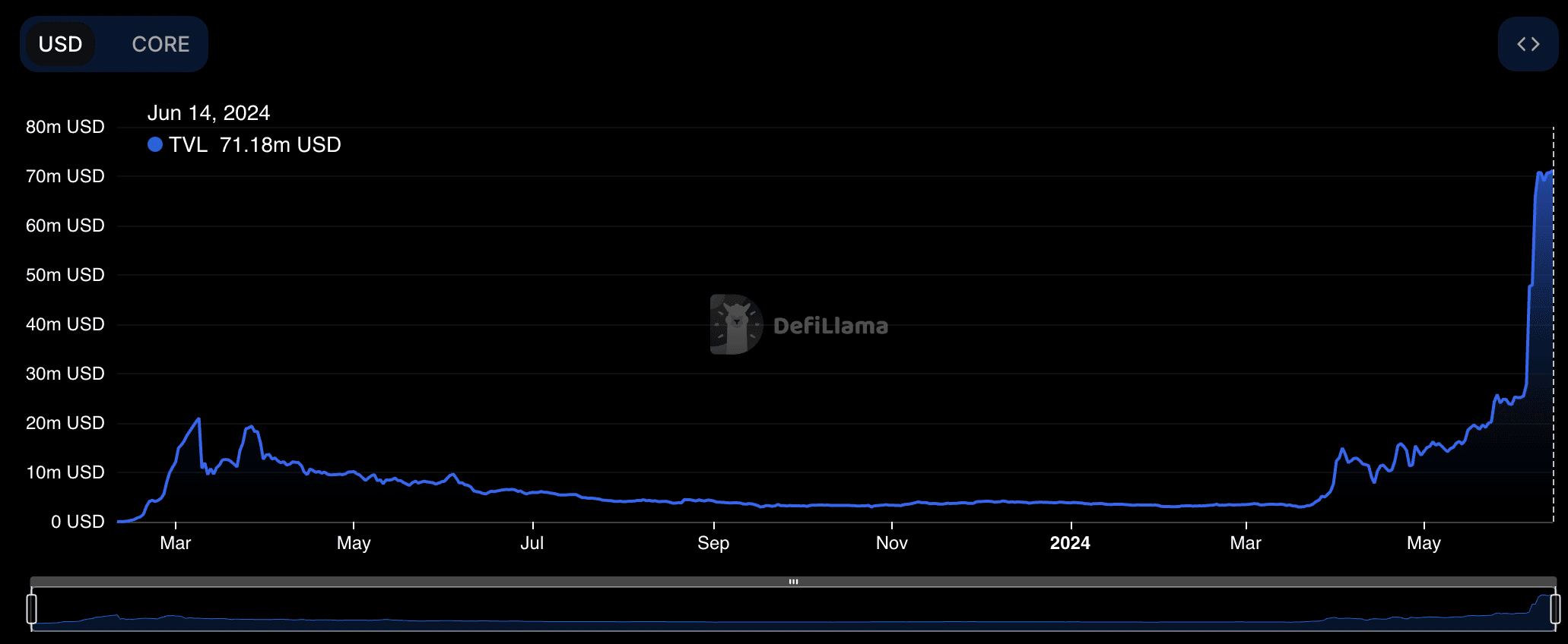 Screenshot 2024-06-14 at 15.37.22.png