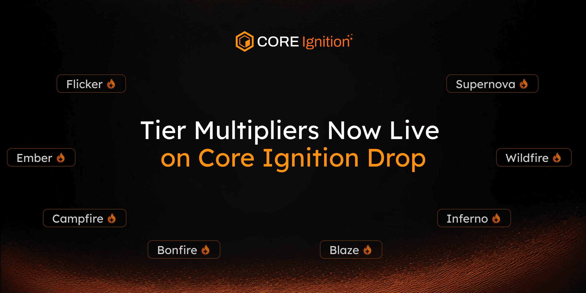 Introducing Ignition Drop Tier Multipliers & Badges: Boost Your Rewards and Climb the Tiers