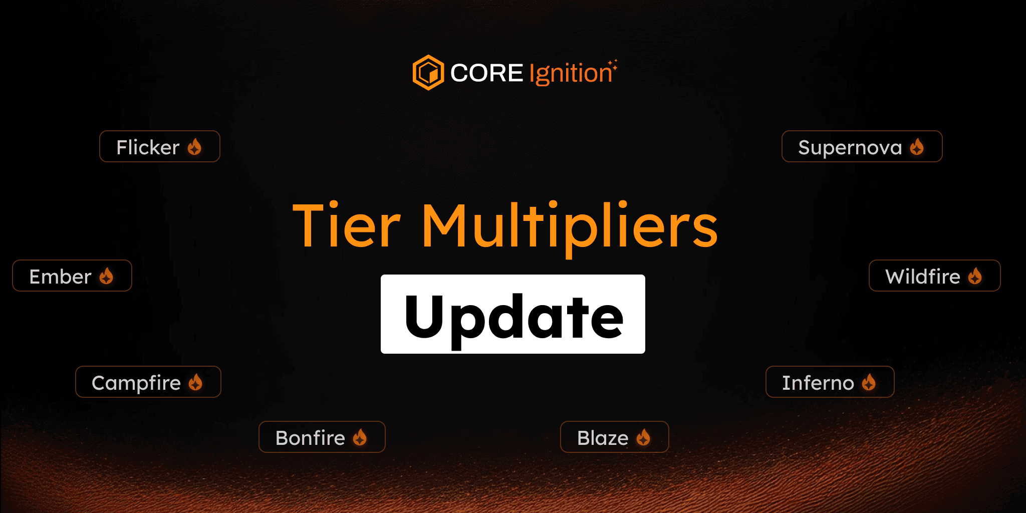 Core Ignition Drop Tier Multipliers Update