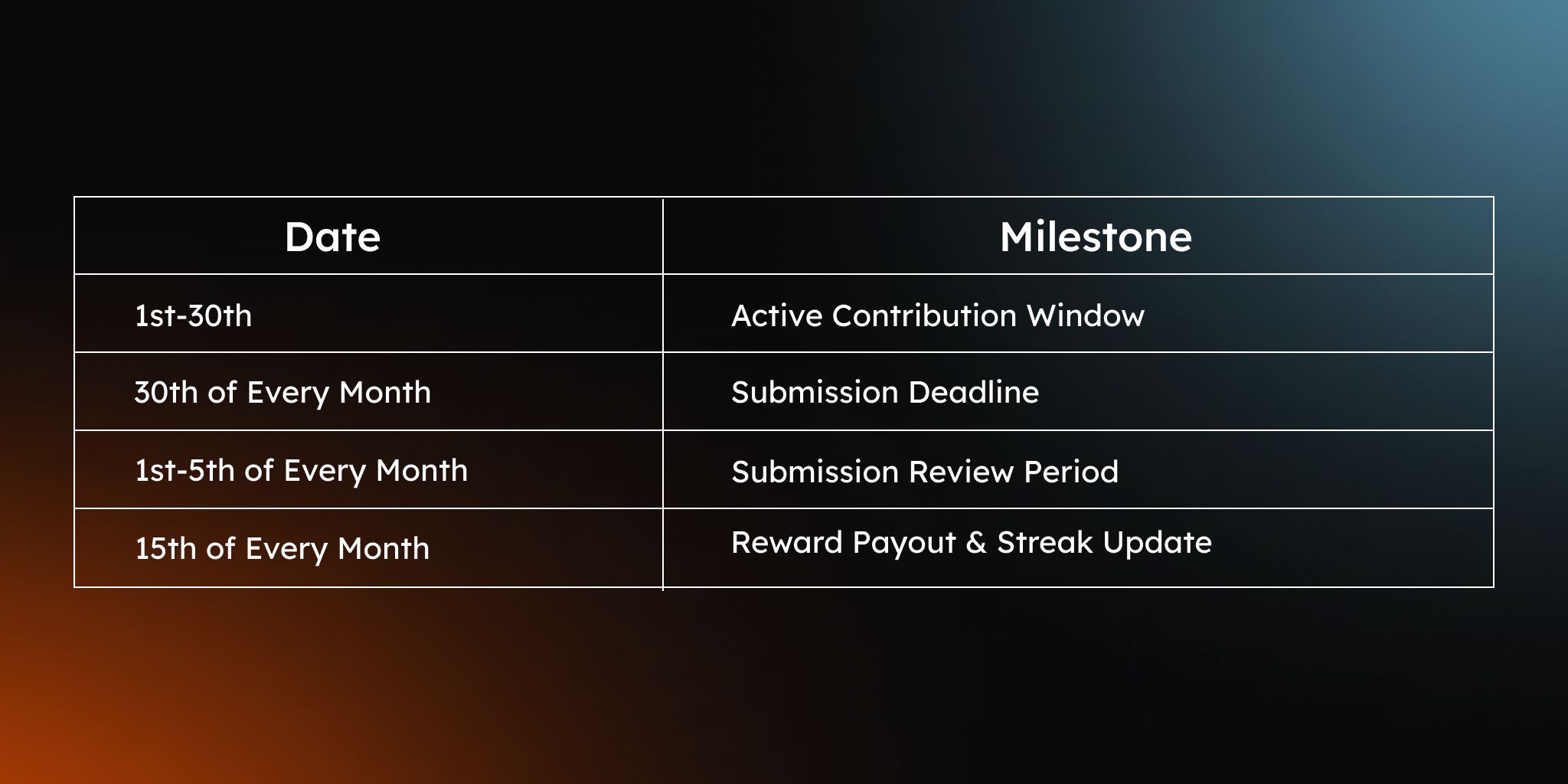Timeline-Builder-Sprints