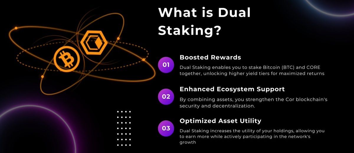 What is Dual Staking.jpg