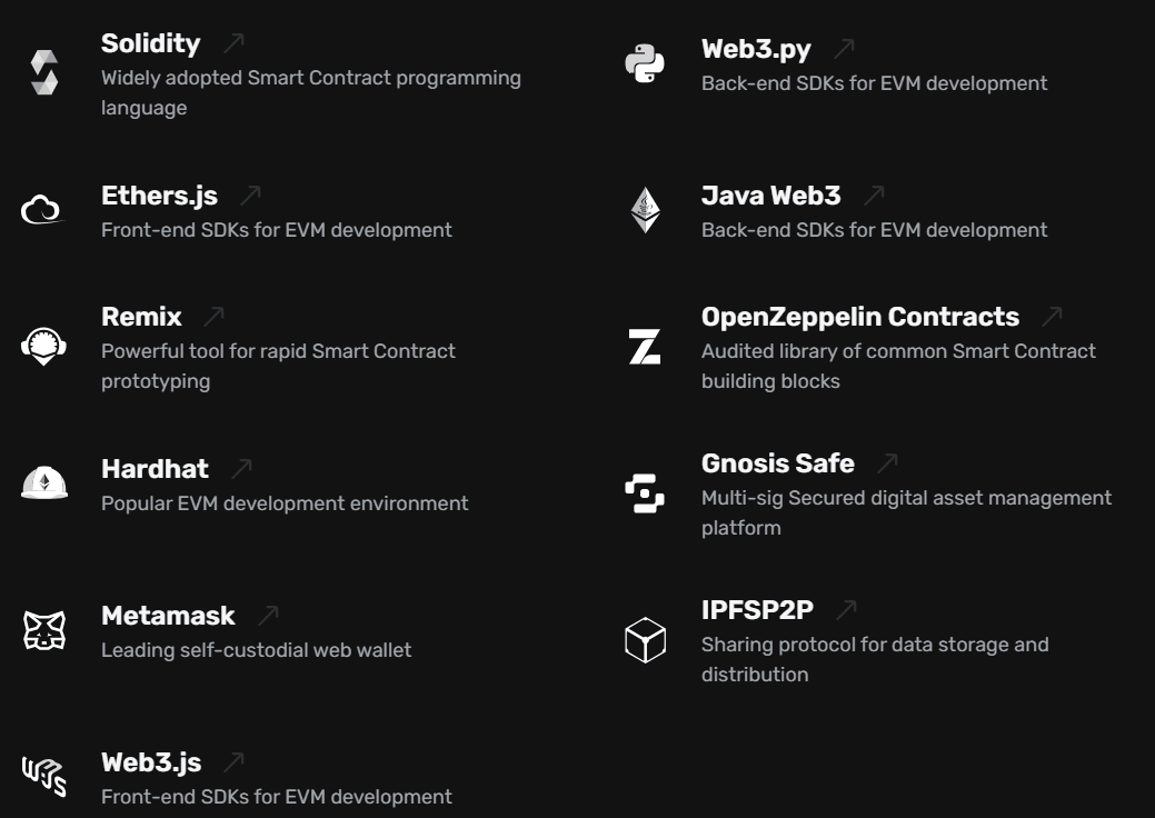 core developer tech stack